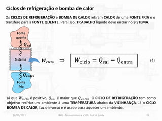 16/03/2021 FMU - Termodinâmica V3.0 - Prof. A. Lozéa 26
Ciclos de refrigeração e bomba de calor
Os CICLOS DE REFRIGERAÇÃO e BOMBA DE CALOR retiram CALOR de uma FONTE FRIA e o
transfere para a FONTE QUENTE. Para isso, TRABALHO líquido deve entrar no SISTEMA.
Já que 𝑊𝑐𝑖𝑐𝑙𝑜 é positivo, 𝑄𝑠𝑎𝑖 é maior que 𝑄𝑒𝑛𝑡𝑟𝑎. O CICLO DE REFRIGERAÇÃO tem como
objetivo resfriar um ambiente à uma TEMPERATURA abaixo da VIZINHANÇA. Já o CICLO
BOMBA DE CALOR, faz o inverso e é usado para aquecer um ambiente.
Fonte
quente
Fonte
fria
Sistema
𝑸𝐬𝐚𝐢
𝑸𝐞𝐧𝐭𝐫𝐚
𝑾𝒄𝒊𝒄𝒍𝒐 ⇒ (4)
𝑊ciclo = 𝑄sai − 𝑄entra
 