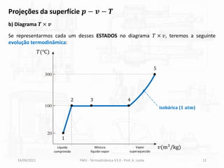 24/09/2021 FMU - Termodinâmica V3.0 - Prof. A. Lozéa 12
b) Diagrama 𝑻 × 𝒗
Se representarmos cada um desses ESTADOS no diagrama 𝑇 × 𝑣, teremos a seguinte
evolução termodinâmica:
Projeções da superfície 𝒑 − 𝒗 − 𝑻
𝑇(℃)
𝑣(m3/kg)
1
3 4
2
5
Isobárica (𝟏 𝐚𝐭𝐦)
Líquido
comprimido
Mistura
líquido-vapor
Vapor
superaquecido
 