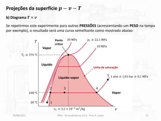 24/09/2021 FMU - Termodinâmica V3.0 - Prof. A. Lozéa 13
b) Diagrama 𝑻 × 𝒗
Se repetirmos este experimento para outras PRESSÕES (acrescentando um PESO na tampa
por exemplo), o resultado será uma curva semelhante como mostrado abaixo:
Projeções da superfície 𝒑 − 𝒗 − 𝑻
𝑇
𝑣
1
3 4
2
5
Ponto
crítico
𝑇𝐶 ≅ 374 ℃
𝑝𝐶 ≅ 22,1 MPa
10 MPa
1 atm ≅ 1,01 bar ≅ 0,1 MPa
30 MPa
Líquido
Vapor
20 ℃
Líquido-vapor
𝑣𝐶 ≅ 3,1 × 10−3
m3
/kg
100 ℃
Vapor
Linha de saturação
 