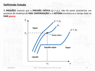 Definindo Estado
À PRESSÕES maiores que a PRESSÃO CRÍTICA (𝑝 > 𝑝𝐶), não há como caracterizar um
processo de mudança de FASE (VAPORIZAÇÃO) e o SISTEMA encontra-se o tempo todo na
FASE gasosa.
24/09/2021 FMU - Termodinâmica V3.0 - Prof. A. Lozéa 14
𝑇
𝑣
𝑇𝐶
𝑣𝐶
Ponto crítico
Líquido
Vapor
Líquido-vapor
Vapor
𝑝𝐶
𝑝 > 𝑝𝐶
𝑝 < 𝑝𝐶
 