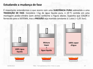 Estudando a mudança de fase
É importante entendermos o que ocorre com uma SUBSTÂNCIA PURA submetida a uma
TRANSIÇÃO DE FASE. Considere 1 kg de água líquida pura, à 20 ℃ contida em uma
montagem pistão-cilindro (sem atrito) conforme a Figura abaixo. Suponha que CALOR é
fornecido para o SISTEMA, mas a PRESSÃO seja mantida constante à 1 atm (~1,01 bar).
24/09/2021 FMU - Termodinâmica V3.0 - Prof. A. Lozéa 17
100% água
líquida
100% vapor
d’água
Mistura
Vapor
+
Água líquida
 