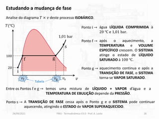 Estudando a mudança de fase
Analise do diagrama 𝑇 × 𝑣 deste processo ISOBÁRICO.
24/09/2021 FMU - Termodinâmica V3.0 - Prof. A. Lozéa 18
𝑇(℃)
𝑣
i
20
100
f g
s
Ponto i →
1,01 bar
𝑣f 𝑣g 𝑣s
água LÍQUIDA COMPRIMIDA à
20 ℃ e 1,01 bar.
Ponto f → após o aquecimento, a
TEMPERATURA e VOLUME
ESPECÍFICO crescem. O SISTEMA
atinge o estado de LÍQUIDO
SATURADO à 100 ℃.
Entre os Pontos f e g →
Ponto g → aquecimento continua e após a
TRANSIÇÃO DE FASE, o SISTEMA
torna-se VAPOR SATURADO.
Ponto s → A TRANSIÇÃO DE FASE cessa após o Ponto g e o SISTEMA pode continuar
aquecendo, atingindo o ESTADO de VAPOR SUPERAQUECIDO.
temos uma mistura de LÍQUIDO + VAPOR d’água e a
TEMPERATURA DE EBULIÇÃO depende da PRESSÃO.
Tabela
 