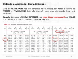 24/09/2021 FMU - Termodinâmica V3.0 - Prof. A. Lozéa 21
Obtendo propriedades termodinâmicas
Claro as PROPRIEDADES não são fornecidas nessas Tabelas para todos os valores de
PRESSÃO e TEMPERATURA (intervalo discreto). Logo, uma interpolação linear será
necessária.
Exemplo: determine o VOLUME ESPECÍFICO 𝑣 do vapor d’água superaquecido no ESTADO
𝑝 = 10 bar e 𝑇 = 215 ℃. Consulte a Tabela T-4, pág. 525.
 