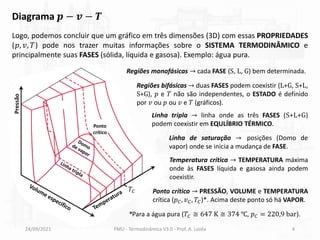 24/09/2021 FMU - Termodinâmica V3.0 - Prof. A. Lozéa 4
Diagrama 𝒑 − 𝒗 − 𝑻
Logo, podemos concluir que um gráfico em três dimensões (3D) com essas PROPRIEDADES
(𝑝, 𝑣, 𝑇) pode nos trazer muitas informações sobre o SISTEMA TERMODINÂMICO e
principalmente suas FASES (sólida, líquida e gasosa). Exemplo: água pura.
Pressão
𝑇𝐶
Ponto
crítico
Regiões monofásicas → cada FASE (S, L, G) bem determinada.
Regiões bifásicas → duas FASES podem coexistir (L+G, S+L,
S+G), 𝑝 e 𝑇 não são independentes, o ESTADO é definido
por 𝑣 ou 𝑝 ou 𝑣 e 𝑇 (gráficos).
Linha tripla → linha onde as três FASES (S+L+G)
podem coexistir em EQULÍBRIO TÉRMICO.
Linha de saturação → posições (Domo de
vapor) onde se inicia a mudança de FASE.
Temperatura crítica → TEMPERATURA máxima
onde às FASES líquida e gasosa ainda podem
coexistir.
Ponto crítico → PRESSÃO, VOLUME e TEMPERATURA
crítica (𝑝𝐶, 𝑣𝐶, 𝑇𝐶)*. Acima deste ponto só há VAPOR.
*Para a água pura (𝑇𝐶 ≅ 647 K ≅ 374 ℃, 𝑝𝐶 = 220,9 bar).
 