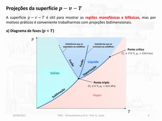 Vapor
Líquido
Sólido
24/09/2021 FMU - Termodinâmica V3.0 - Prof. A. Lozéa 6
Projeções da superfície 𝒑 − 𝒗 − 𝑻
A superfície 𝑝 − 𝑣 − 𝑇 é útil para mostrar as regiões monofásicas e bifásicas, mas por
motivos práticos é conveniente trabalharmos com projeções bidimensionais.
a) Diagrama de fases (𝒑 × 𝑻)
𝑝
𝑇
Ponto crítico
Ponto triplo
Substâncias que se
contraem ao solidificar
Substâncias que se
expandem ao solidificar
(𝑇𝐶 ≅ 374 ℃, 𝑝𝐶 = 220,9 bar)
(𝑇𝑇 ≅ 0 ℃, 𝑝𝐶 = 0,61 kPa)
 