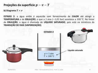 24/09/2021 FMU - Termodinâmica V3.0 - Prof. A. Lozéa 8
Projeções da superfície 𝒑 − 𝒗 − 𝑻
b) Diagrama 𝑻 × 𝒗
ESTADO 2: a água então é aquecida com fornecimento de CALOR até atingir a
TEMPERATURA e de EBULIÇÃO, o que a 1 atm (~1,01 bar) acontece a 100 ℃. No limiar
da EBULIÇÃO, a água é chamada de LÍQUIDO SATURADO, pois está na iminência da
TRANSIÇÃO DE FASE (VAPORIZAÇÃO).
𝑝 = 1 atm
𝑇 = 100 ℃
Líquido saturado
ESTADO 2
 