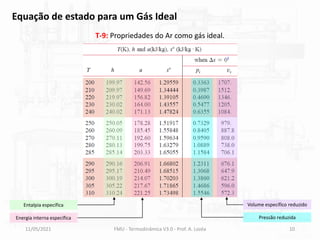 11/05/2021 FMU - Termodinâmica V3.0 - Prof. A. Lozéa 10
T-9: Propriedades do Ar como gás ideal.
Volume específico reduzido
Pressão reduzida
Entalpia específica
Energia interna específica
Equação de estado para um Gás Ideal
 