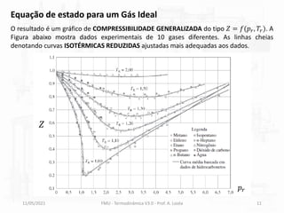 11/05/2021 FMU - Termodinâmica V3.0 - Prof. A. Lozéa 11
O resultado é um gráfico de COMPRESSIBILIDADE GENERALIZADA do tipo 𝑍 = 𝑓(𝑝𝑟, 𝑇𝑟). A
Figura abaixo mostra dados experimentais de 10 gases diferentes. As linhas cheias
denotando curvas ISOTÉRMICAS REDUZIDAS ajustadas mais adequadas aos dados.
𝑍
𝑝𝑟
Equação de estado para um Gás Ideal
 