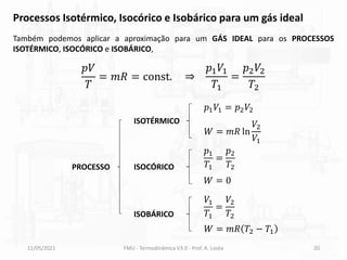 11/05/2021 FMU - Termodinâmica V3.0 - Prof. A. Lozéa 20
Também podemos aplicar a aproximação para um GÁS IDEAL para os PROCESSOS
ISOTÉRMICO, ISOCÓRICO e ISOBÁRICO,
Processos Isotérmico, Isocórico e Isobárico para um gás ideal
𝑝𝑉
𝑇
= 𝑚𝑅 = const. ⇒
𝑝1𝑉1
𝑇1
=
𝑝2𝑉2
𝑇2
PROCESSO
ISOTÉRMICO
ISOCÓRICO
ISOBÁRICO
𝑝1𝑉1 = 𝑝2𝑉2
𝑊 = 𝑚𝑅 ln
𝑉2
𝑉1
𝑝1
𝑇1
=
𝑝2
𝑇2
𝑊 = 0
𝑉1
𝑇1
=
𝑉2
𝑇2
𝑊 = 𝑚𝑅 𝑇2 − 𝑇1
 