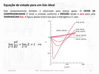 11/05/2021 FMU - Termodinâmica V3.0 - Prof. A. Lozéa 8
Este comportamento também é observado para outros gases. O FATOR DE
COMPRESSIBILIDADE 𝑍 tente à unidade conforme a PRESSÃO tende a zero para uma
TEMPERATURA fixa. A Figura abaixo ilustra isso para o Hidrogênio à 1 atm.
lim
𝑝→0
𝑝 ҧ
𝑣
ത
𝑅𝑇
= lim
𝑝→0
𝑍 = 1 ⟹
Equação de estado para um Gás Ideal
 