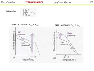 Físico-Química

TERMODINÂMICA

prof. Luiz Marcos

2) Pressão:

caso + comum: vm,s < vm,l

caso - comum: vm,s > vm,l

100

 