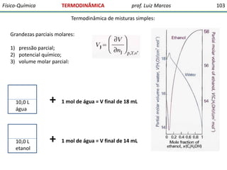 Físico-Química

TERMODINÂMICA

prof. Luiz Marcos

Termodinâmica de misturas simples:
Grandezas parciais molares:
1) pressão parcial;
2) potencial químico;
3) volume molar parcial:

10,0 L
água

10,0 L
etanol

+

1 mol de água = V final de 18 mL

+

1 mol de água = V final de 14 mL

103

 
