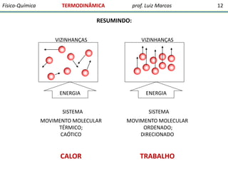 Físico-Química

TERMODINÂMICA

prof. Luiz Marcos

RESUMINDO:
VIZINHANÇAS

VIZINHANÇAS

ENERGIA

ENERGIA

SISTEMA

SISTEMA

MOVIMENTO MOLECULAR
TÉRMICO;
CAÓTICO

MOVIMENTO MOLECULAR
ORDENADO;
DIRECIONADO

CALOR

TRABALHO

12

 