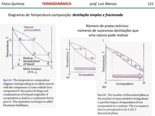 Físico-Química

TERMODINÂMICA

prof. Luiz Marcos

Diagramas de Temperatura-composição: destilação simples e fracionada
Número de pratos teóricos:
números de sucessivas destilações que
uma coluna pode realizar

121

 