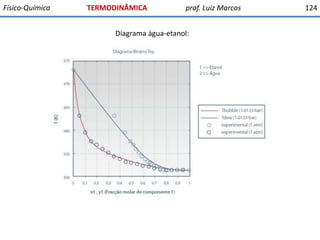 Físico-Química

TERMODINÂMICA

prof. Luiz Marcos

Diagrama água-etanol:

124

 