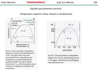 Físico-Química

TERMODINÂMICA

prof. Luiz Marcos

Líquidos parcialmente miscíveis:
Temperatura superior crítica: hexano e nitrobenzeno

126

 
