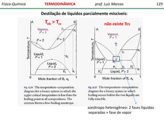 Físico-Química

TERMODINÂMICA

prof. Luiz Marcos

Destilação de líquidos parcialmente miscíveis:

Teb > Tcs

não existe Tcs

azeótropo heterogêneo: 2 fases líquidas
separadas + fase de vapor

129

 