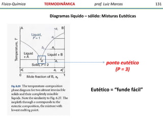 Físico-Química

TERMODINÂMICA

prof. Luiz Marcos

Diagramas líquido – sólido: Misturas Eutéticas

ponto eutético
(P = 3)

Eutético = “funde fácil”

131

 