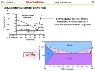 Físico-Química

TERMODINÂMICA

prof. Luiz Marcos

132

Alguns sistemas eutéticos de interesse

a curva liquidus pode ser descrita
matematicamente utilizando-se
conceitos das propriedades coligativas

Solda

 