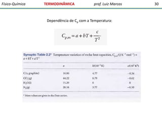 Físico-Química

TERMODINÂMICA

prof. Luiz Marcos

Dependência de Cp com a Temperatura:

30

 