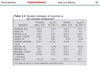 Físico-Química

TERMODINÂMICA

prof. Luiz Marcos

39

 