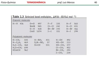 Físico-Química

TERMODINÂMICA

prof. Luiz Marcos

40

 