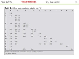 Físico-Química

TERMODINÂMICA

prof. Luiz Marcos

41

 