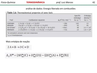 Físico-Química

TERMODINÂMICA

prof. Luiz Marcos

análise de dados: Energia liberada em combustões

Mais entalpia de reação:

42

 