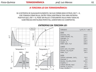Físico-Química

TERMODINÂMICA

prof. Luiz Marcos

A TERCEIRA LEI DA TERMODINÂMICA:
SE A ENTROPIA DE QUALQUER ELEMENTO, NA SUA FORMA MAIS ESTÁVEL EM T = 0,
FOR TOMADA COMO NULA, ENTÃO TODA SUBSTÂNCIA TEM UMA ENTROPIA
POSITIVA QUE, EM T = 0, PODE SER NULA E É REALMENTE NULA PARA TODAS AS
SUBSTÂNCIAS CRISTALINAS PERFEITAS, LEMENTARES OU COMPOSTAS.

ENTROPIAS DA TERCEIRA LEI:

61

 