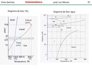 Físico-Química

TERMODINÂMICA

Diagrama de fase: CO2

prof. Luiz Marcos

Diagrama de fase: água

97

 