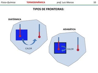 Físico-Química

TERMODINÂMICA

prof. Luiz Marcos

TIPOS DE FRONTEIRAS:
DIATÉRMICA

ADIABÁTICA

CALOR

CALOR

10

 