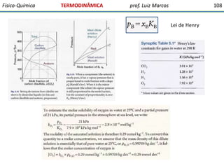 Físico-Química

TERMODINÂMICA

prof. Luiz Marcos

108

Lei de Henry

 