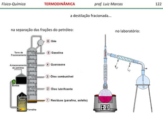 Físico-Química

TERMODINÂMICA

prof. Luiz Marcos

a destilação fracionada...

na separação das frações do petróleo:

no la...