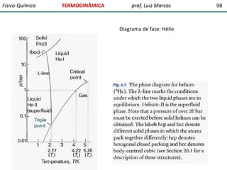 Físico-Química

TERMODINÂMICA

prof. Luiz Marcos

Diagrama de fase: Hélio

98

 
