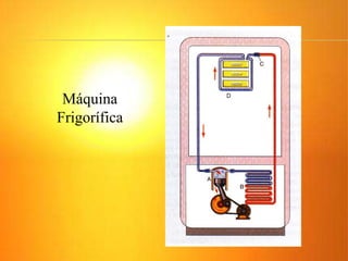 Máquina
Frigorífica
 