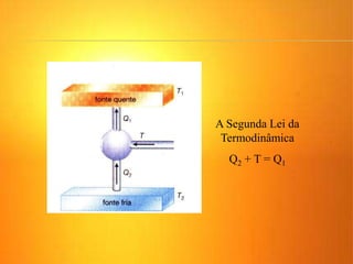 A Segunda Lei da
Termodinâmica
Q2 + T = Q1
 