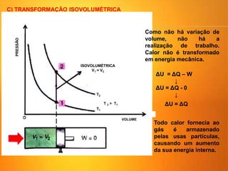 C) TRANSFORMAÇÃO ISOVOLUMÉTRICA
VOLUME
PRESSÃO
T1
T2
T 2 > T1
ISOVOLUMÉTRICA
V1 = V2
Como não há variação de
volume, não há a
realização de trabalho.
Calor não é transformado
em energia mecânica.
ΔU = ΔQ – W
↓
ΔU = ΔQ - 0
↓
ΔU = ΔQ
Todo calor fornecia ao
gás é armazenado
pelas usas partículas,
causando um aumento
da sua energia interna.
 