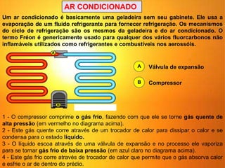 Um ar condicionado é basicamente uma geladeira sem seu gabinete. Ele usa a
evaporação de um fluido refrigerante para fornecer refrigeração. Os mecanismos
do ciclo de refrigeração são os mesmos da geladeira e do ar condicionado. O
termo Fréon é genericamente usado para qualquer dos vários fluorcarbonos não
inflamáveis utilizados como refrigerantes e combustíveis nos aerossóis.
A Válvula de expansão
B Compressor
1 - O compressor comprime o gás frio, fazendo com que ele se torne gás quente de
alta pressão (em vermelho no diagrama acima).
2 - Este gás quente corre através de um trocador de calor para dissipar o calor e se
condensa para o estado líquido.
3 - O líquido escoa através de uma válvula de expansão e no processo ele vaporiza
para se tornar gás frio de baixa pressão (em azul claro no diagrama acima).
4 - Este gás frio corre através de trocador de calor que permite que o gás absorva calor
e esfrie o ar de dentro do prédio.
AR CONDICIONADO
 