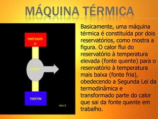 MÁQUINA TÉRMICA
Basicamente, uma máquina
térmica é constituída por dois
reservatórios, como mostra a
figura. O calor flui do
reservatório à temperatura
elevada (fonte quente) para o
reservatório à temperatura
mais baixa (fonte fria),
obedecendo a Segunda Lei da
termodinâmica e
transformado parte do calor
que sai da fonte quente em
trabalho.
 
