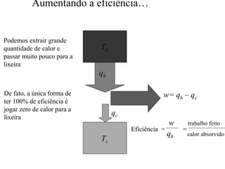 Aumentando a eficiência…… 
Th 
qh 
qc 
w= qh – qc 
Tc 
w trabalho feito 
qh calor absorvido 
Eficiência = = 
Podemos extrair grande 
quantidade de calor e 
passar muito pouco para a 
lixeira 
De fato, a única forma de 
ter 100% de eficiência é 
jogar zero de calor para a 
lixeira 
 