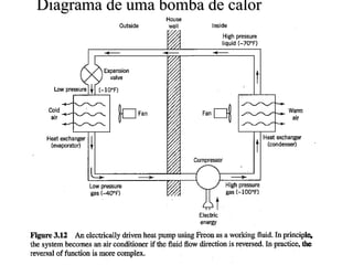 Diagrama de uma bomba de calor 
 