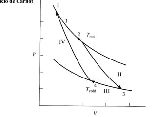 ciclo de Carnot 
 