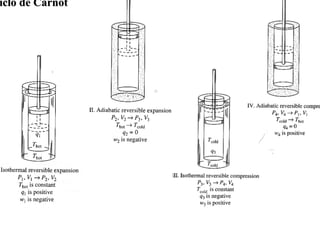 ciclo de Carnot 
 