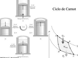Ciclo de Carnot 
 