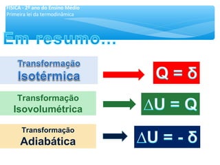 Transformação
Isovolumétrica
Transformação
Adiabática
FÍSICA - 2º ano do Ensino Médio
Primeira lei da termodinâmica
 
