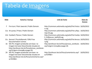 Slide Autoria / Licença Link da Fonte Data do
Acesso
7 Fire Icon / Piotr Jaworski / Public Domain. http://commons.wikimedia.org/wiki/File:FireIco
n.svg
16/03/2012
11a Air pump / Priwo / Public Domain http://commons.wikimedia.org/wiki/File:Luftpu
mpe-01.jpg
16/03/2012
11b Football / flomar / Public Domain http://commons.wikimedia.org/wiki/File:Footba
ll_%28soccer_ball%29.svg
16/03/2012
11c Aerosol / PiccoloNamek / GNU Free
Documentation License.
http://commons.wikimedia.org/wiki/File:Aeroso
l.png
16/03/2012
16 SEE-PE, Imagem produzida com base na
imagem de Autor Desonhecido situada em
http://professor.bio.br/fisica/provas_vestibular.
asp?origem=Unesp&curpage=26
http://professor.bio.br/fisica/provas_vestibular.
asp?origem=Unesp&curpage=26
16/03/2012
24 SEE-PE, Imagem produzida com base na
imagem de Autor Desonhecido situada em
http://professor.bio.br/fisica/comentarios.asp?
q=9144&t=
http://professor.bio.br/fisica/comentarios.asp?
q=9144&t=
16/03/2012
Tabela de Imagens
 