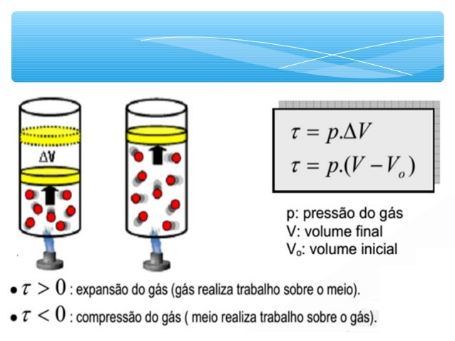 Transformação termodinamica Transformação termodinamica