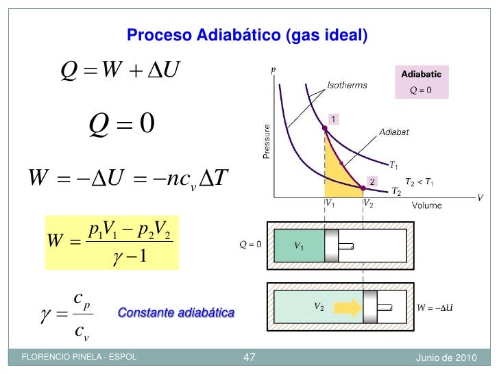 proceso adiabatico ireversible proceso adiabatico ireversible