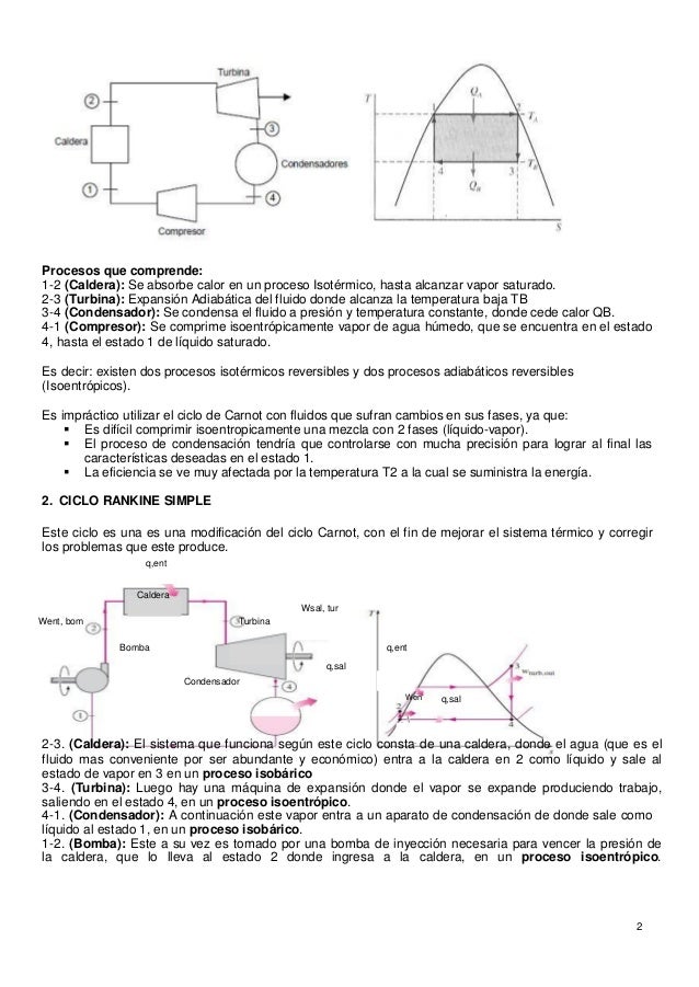Termodinámica compresores ejercicios