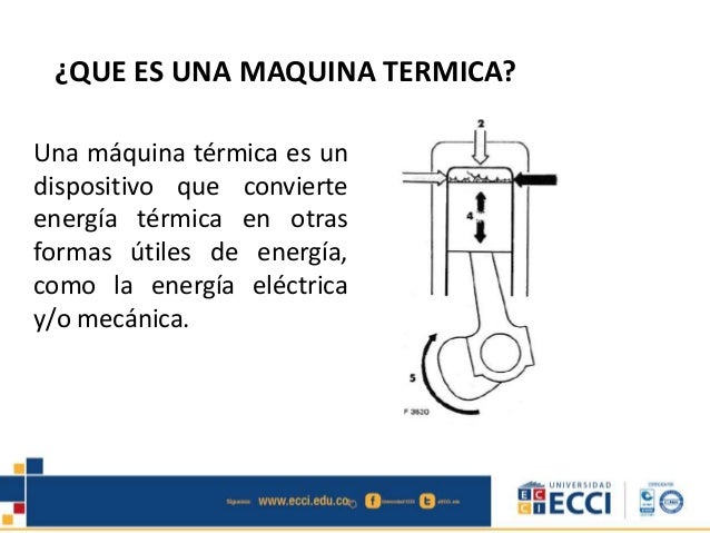 Termodinamica motores